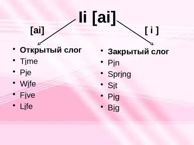Ii [ai] [ i ] [ai] Открытый слог T i me P i e W i fe F i ve L i fe Закрытый слог P i n Spr i ng S i t P i g B i g 
