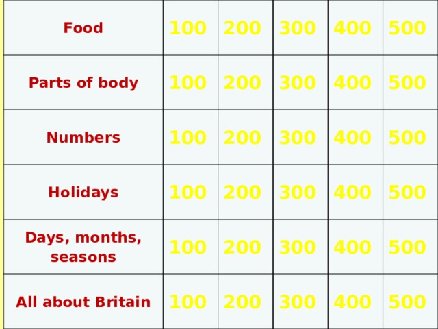 Food 100  Parts of body 100 200 Numbers 100 Holidays 300 200 Days, months, seasons 300 400 200 100 All about Britain 100 300 200 400 500 100 200 300 400 500 200 400 300 500 400 300 500 400 500 500 