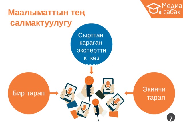 Маалыматтын  тең салмактуулугу Сырттан караган э к спе р ттик көз  караш Э к инчи тарап Бир  тарап  