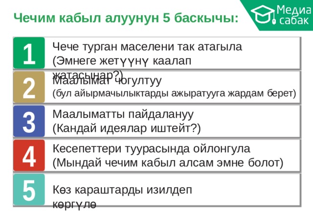 Чечим кабыл алуунун 5  баскычы: 1 Чече турган маселени так атагыла (Эмнеге жетүүнү каалап  жатасыңар?) 2 Маалымат  чогултуу (бул айырмачылыктарды ажыратууга жардам  берет) 3 Маалыматты пайдалануу (Кандай идеялар  иштейт?) 4 Кесепеттери туурасында ойлонгула (Мындай чечим кабыл алсам эмне  болот) 5 Көз караштарды изилдеп  көргүлө 