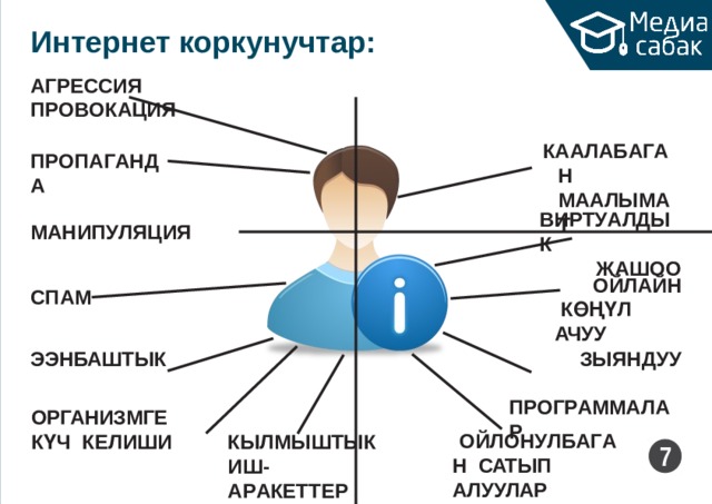 Интернет  коркунучтар: АГРЕССИЯ  П Р О В ОКАЦИЯ КА А ЛА Б А Г АН МА А ЛЫМ А Т П Р ОПА Г АНДА ВИ Р Т У А ЛДЫК ЖАШОО МАНИП У ЛЯЦИЯ ОЙЛАЙН КӨҢҮЛ  АЧУУ СПАМ ЗЫЯН Д УУ П Р ОГ Р АММ А ЛАР ЭЭНБАШТЫК ОРГАНИЗМГЕ  КҮЧ КЕЛИШИ ОЙЛОН У Л Б А Г АН САТЫП  АЛУУЛАР КЫЛМЫШТЫК ИШ-А Р АКЕТТЕР 7 