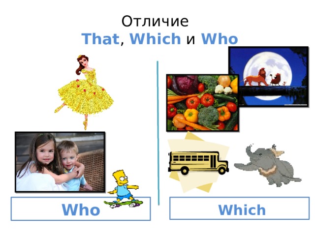 Отличие   That , Which и Who Who  Which 