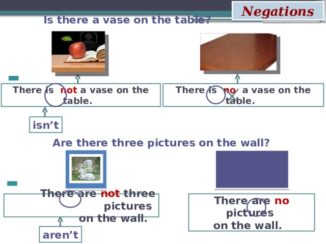 Negations Is there a vase on the table?  - There is no a vase on the table.  There is not a vase on the table.  isn’t  Are there three pictures on the wall? - There are no pictures on the wall.  There are not three pictures on the wall.  aren’t 