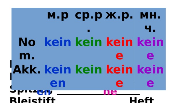   Nom. м.р Akk. ср.р. kein ж.р. keinen kein kein keine мн.ч. keine keine keine keinen keinen Ich  habe __________________ Rucksack, _______________ Spitzer, ________________ Bleistift, ____________ Heft, ___________ Buch, ____________ Schere, _______________ Füller und ______________ Radiergummis. keinen kein keine kein keine keinen 