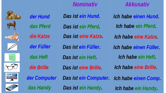 Nominativ Akkusativ Das ist ein Hund . Ich habe einen Hund . der Hund Ich habe ein Pferd . das Pferd Das ist ein Pferd . Das ist eine Katze . die Katze Ich habe eine Katze . der Füller Das ist ein Füller . Ich habe einen Füller . das Heft Ich habe ein Heft . Das ist ein Heft . Ich habe eine Brille . die Brille Das ist eine Brille . Das ist ein Computer . der Computer Ich habe einen Comp . das Handy Das ist ein Handy . Ich habe ein Handy . 
