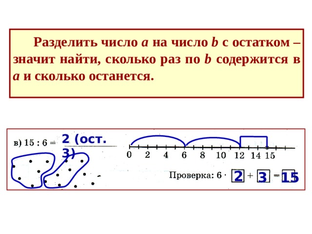  Разделить число а на число b с остатком – значит найти, сколько раз по b содержится в а и сколько останется. 2 (ост. 3) 2 3 15 