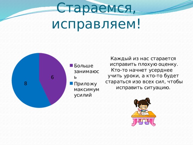 Стараемся, исправляем! Каждый из нас старается  исправить плохую оценку. Кто-то начнет усерднее учить уроки, а кто-то будет  стараться изо всех сил, чтобы исправить ситуацию. 