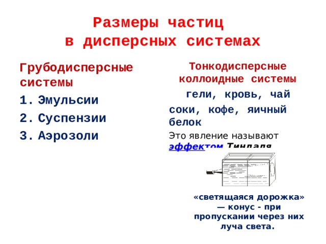Размеры частиц  в дисперсных системах Грубодисперсные системы Тонкодисперсные коллоидные системы Эмульсии Суспензии Аэрозоли гели, кровь, чай  соки, кофе, яичный белок Это явление называют эффектом Тиндаля . «светящаяся дорожка» — конус - при пропускании через них луча света. 