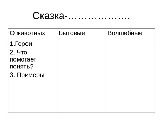 О животных Бытовые 1.Герои 2. Что помогает понять ? 3. Примеры Волшебные 