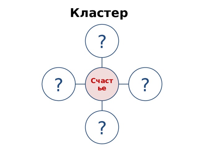 Кластер ? Счастье ? ? ? 