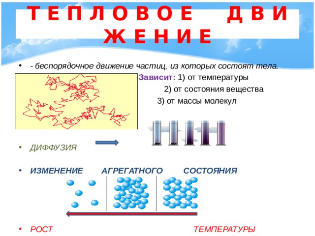 Т Е П Л О В О Е Д В И Ж Е Н И Е - беспорядочное движение частиц, из которых состоят тела.  Зависит: 1) от температуры  2) от состояния вещества  3) от массы молекул    ДИФФУЗИЯ  ИЗМЕНЕНИЕ АГРЕГАТНОГО СОСТОЯНИЯ     РОСТ ТЕМПЕРАТУРЫ  