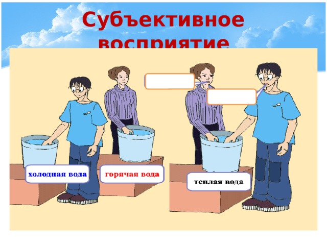 Субъективное восприятие 
