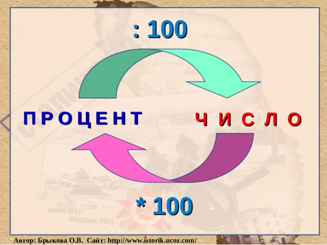 : 100 П Р О Ц Е Н Т Ч И С Л О * 100 