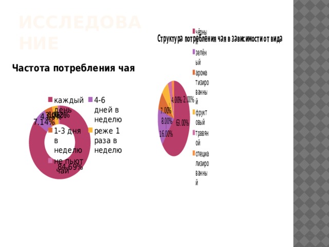Исследование 