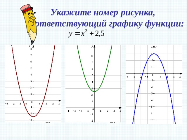 3. Укажите номер рисунка, соответствующий графику функции: Используется триггер. Для проверки ответа – нажмите на овал с цифрой. 3. 1. 2.    7 