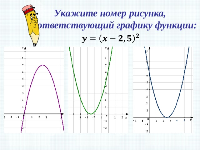 5. Укажите номер рисунка, соответствующий графику функции:   1. 2. 3.    
