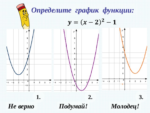 Определите график функции: 6.    Используется триггер. Для проверки ответа – нажмите на овал с цифрой. 3. 2. 1. Молодец! Подумай! Не верно 7 