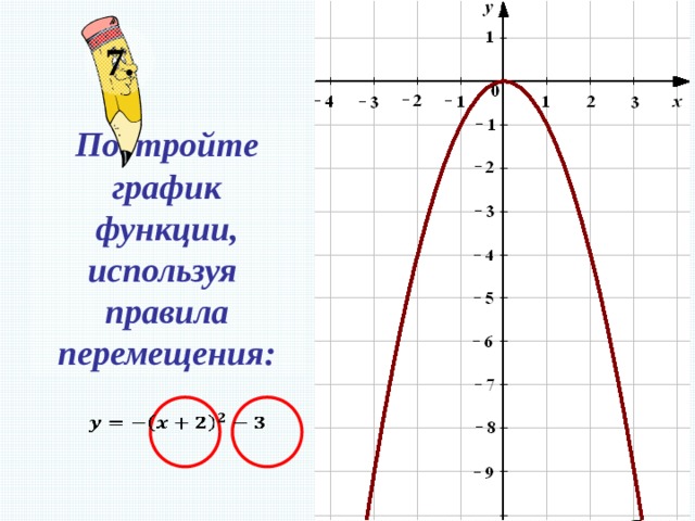 7. Постройте график функции, используя правила перемещения:   