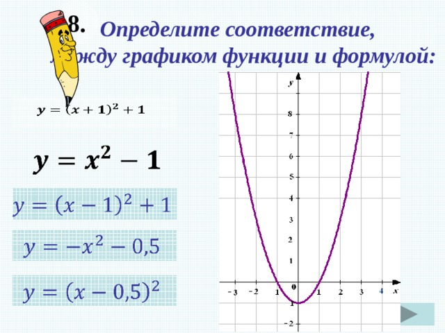 8. Определите соответствие, между графиком функции и формулой:               