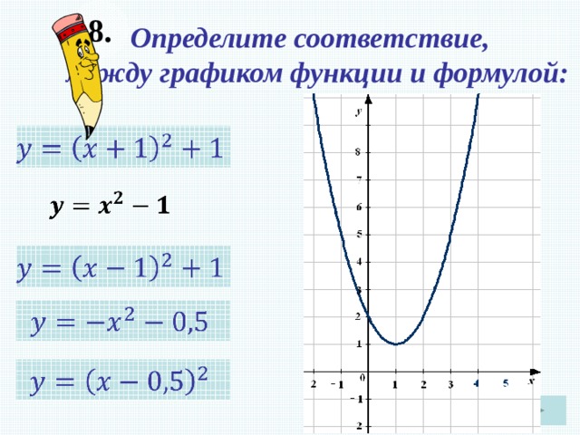 8. Определите соответствие, между графиком функции и формулой:                