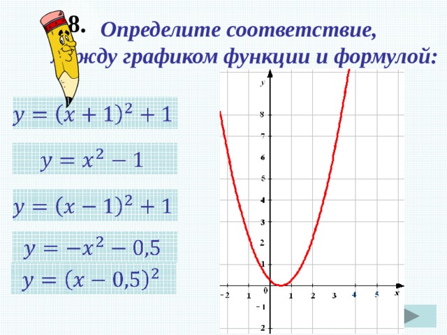 8. Определите соответствие, между графиком функции и формулой:                
