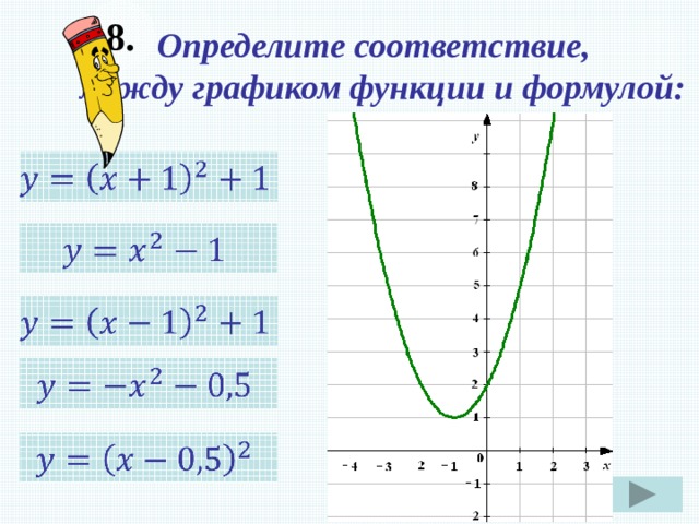 8. Определите соответствие, между графиком функции и формулой:                