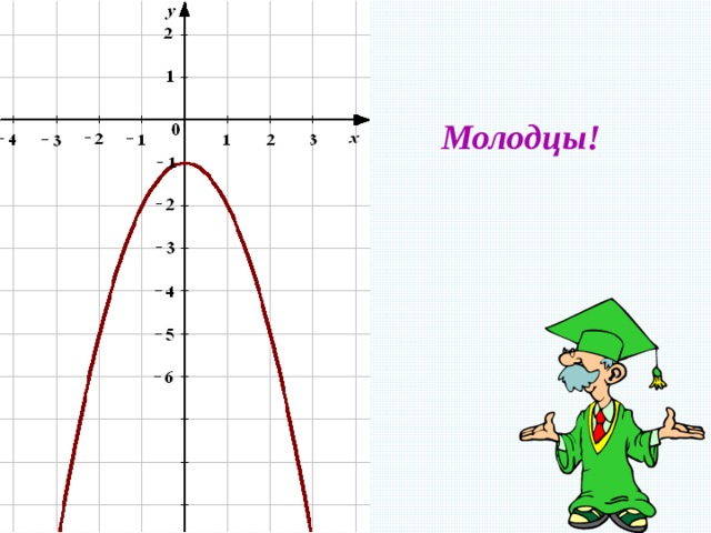 Молодцы! 