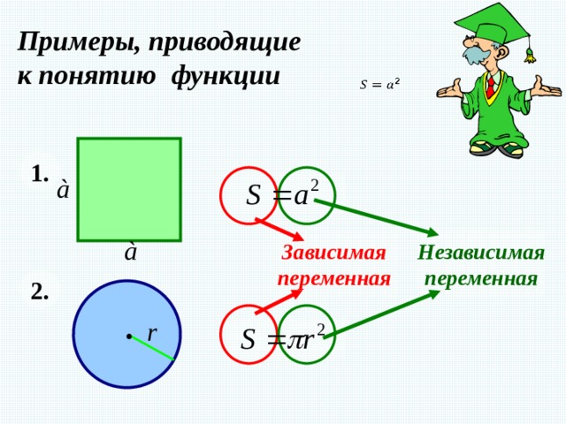 Примеры, приводящие  к понятию функции   1.  Независимая Зависимая переменная переменная 2.  