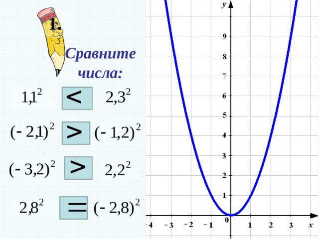 1. Сравните числа:             