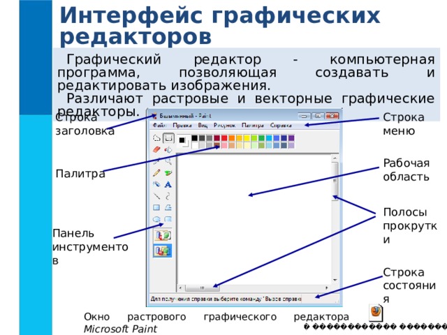 Интерфейс графических редакторов Графический редактор - компьютерная программа, позволяющая создавать и редактировать изображения. Различают растровые и векторные графические редакторы. Строка меню Строка заголовка Рабочая  область Палитра Полосы прокрутки Панель инструментов Строка состояния Окно растрового графического редактора Microsoft Paint