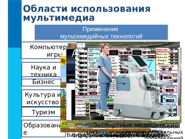 Области использования мультимедиа Применение мультимедийных технологий Компьютерные игры Наука и техника Бизнес Культура и искусство Туризм Образование Электронный учебник Экспертные медицинские системы Мультимедийный справочник Виртуальная лаборатория Реклама Цифровая коллекция музыкальных произведений Мультимедийная энциклопедия Система компьютерного моделирования Виртуальные экскурсии по миру (Нью-Йорк) Виртуальные экскурсии по музеям (Эрмитаж) Компьютерный гид Цифровая коллекция живописи