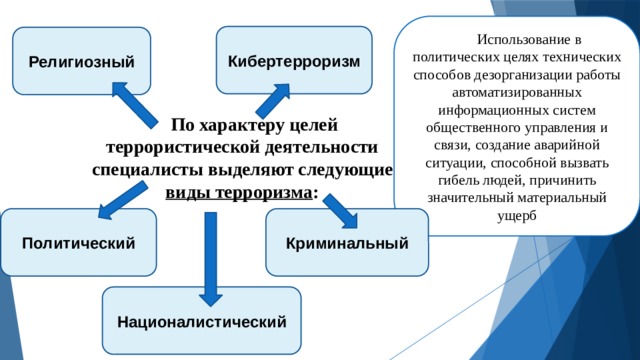 Использование в политических целях технических способов дезорганизации работы автоматизированных информационных систем общественного управления и связи, создание аварийной ситуации, способной вызвать гибель людей, причинить значительный материальный ущерб Кибертерроризм Религиозный По характеру целей террористической деятельности специалисты выделяют следующие виды терроризма : Политический Криминальный Националистический 