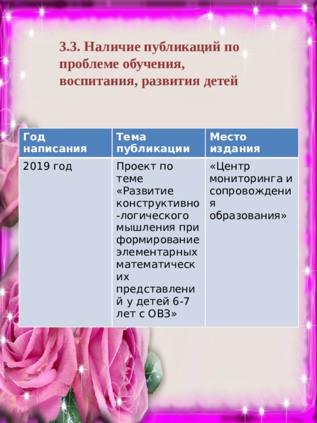 3.3. Наличие публикаций по проблеме обучения, воспитания, развития детей Год написания Тема публикации 2019 год Место издания Проект по теме «Развитие конструктивно-логического мышления при формирование элементарных математических представлений у детей 6-7 лет с ОВЗ» «Центр мониторинга и сопровождения образования» 