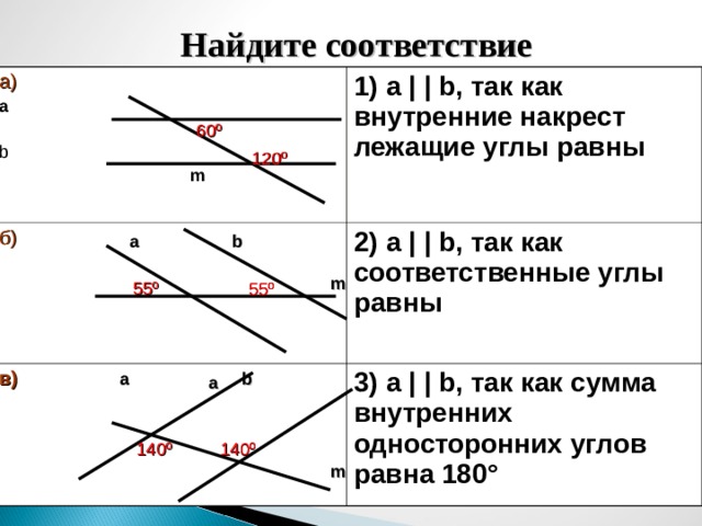 Найдите соответствие a) б) 1) a | | b , так как внутренние накрест лежащие углы равны a b  m   2) a | | b , так как соответственные углы равны в)  a b 3) a | | b , так как сумма внутренних односторонних углов равна 180° 6 0 º 1 2 0 º a b m 55 º 55 º a 1 4 0 º 1 4 0º m 