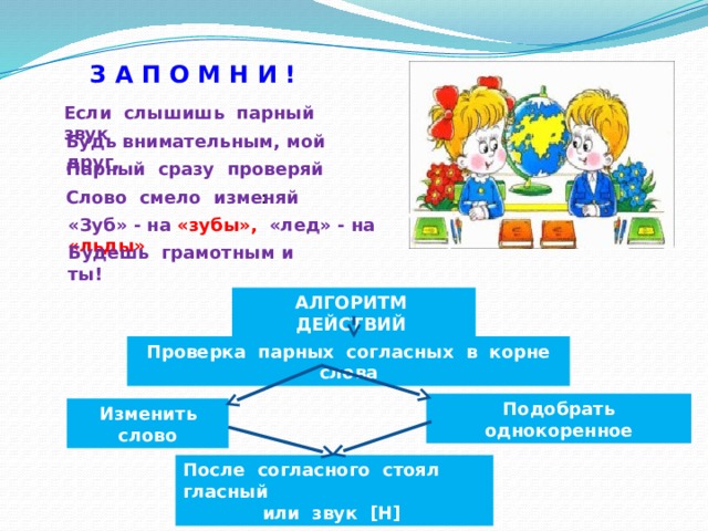З А П О М Н И ! Если слышишь парный звук Будь внимательным, мой друг, Парный сразу проверяй Слово смело изменяй : «Зуб» - на «зубы», «лед» - на «льды» Будешь грамотным и ты! АЛГОРИТМ  ДЕЙСТВИЙ   Проверка парных согласных в корне слова Подобрать однокоренное Изменить слово После согласного стоял гласный или звук [Н] 
