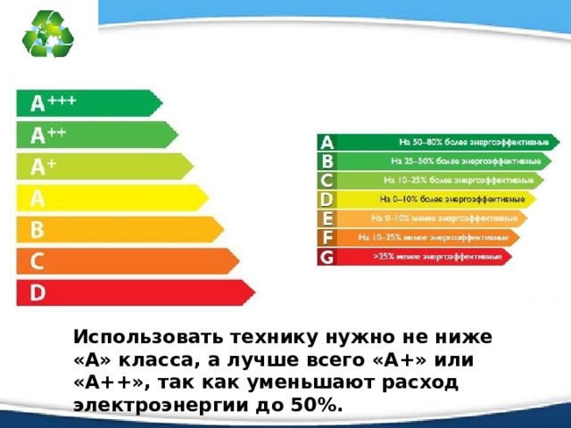 Использовать технику нужно не ниже «А» класса, а лучше всего «А+» или «А++», так как уменьшают расход электроэнергии до 50%. 