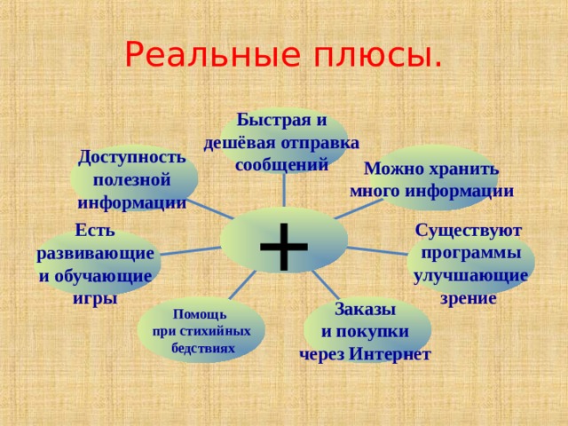 Реальные плюсы. Быстрая и дешёвая отправка сообщений Можно хранить много информации  Доступность полезной информации  + Существуют программы  улучшающие зрение  Есть развивающие и обучающие игры Заказы и покупки через Интернет Помощь при стихийных  бедствиях 