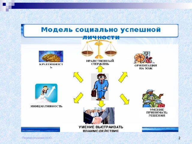 Перевозникова Н.Ю.  