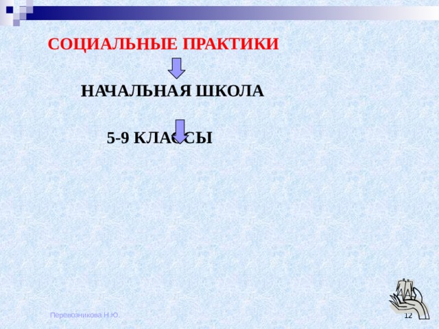  СОЦИАЛЬНЫЕ ПРАКТИКИ   НАЧАЛЬНАЯ ШКОЛА  5-9 КЛАССЫ  Перевозникова Н.Ю.  