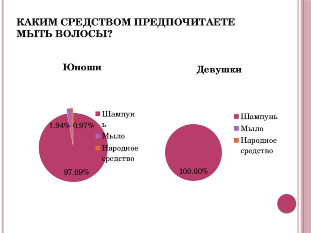 Каким средством предпочитаете  мыть волосы?   