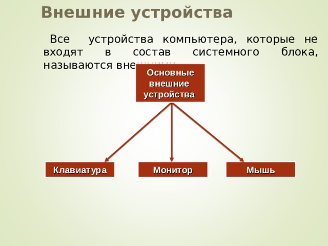 Внешние устройства Все устройства компьютера, которые не входят в состав системного блока, называются внешними. Основные внешние устройства Клавиатура Монитор Мышь 