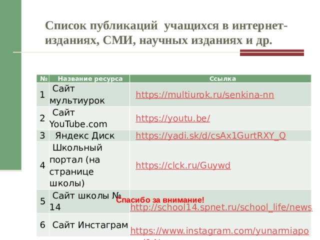 Разделы требований  Решение проблем.  Работа с информацией.  Коммуникация. Принципы организации проектно-исследовательской деятельности:   Принцип индивидуализации. Принцип проблемности. Принцип доступности. Принцип самодеятельности. Принцип сотрудничества . 