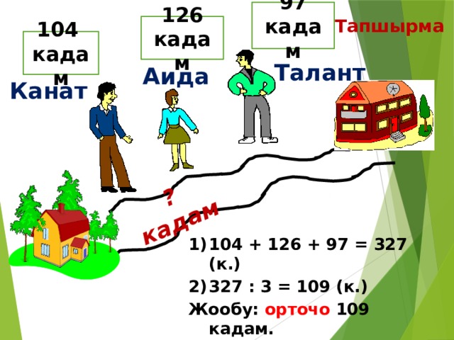 ? кадам 97 кадам Тапшырма 126 кадам 104 кадам Талант Аида Канат 104 + 126 + 97 = 327 (к.) 327 : 3 = 109 (к.) Жообу: орточо 109 кадам. 