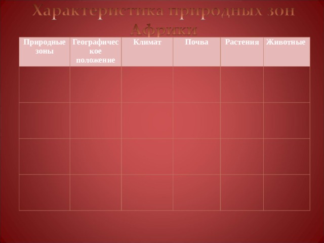 Природные зоны Географическое положение Климат   Почва   Растения Животные 