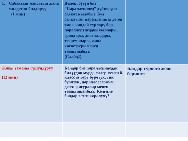 Сабактын максатын жана милдетин билдирүү (1 мин) Демек, бүгүн биз “Параллепипед” дүйнөсүнө саякат кылабыз. Бул саякаттан параллепипед деген эмне, кандай түрлөрү бар, параллептпеддин кырлары, грандары, диогналдары, теоремалары, жана касиеттери менен таанышабыз. Жаңы теманы түшүндүрүү (Слайд2)    Балдар биз параллепипедди билүүдөн мурда силер менен 8-класста төрт бурчтук, тик бурчтук, параллелограмм деген фигуралар менен таанышканбыз. Келгиле балдар эстеп көрөлүчү?  (12 мин) Балдар суроого жооп беришет 
