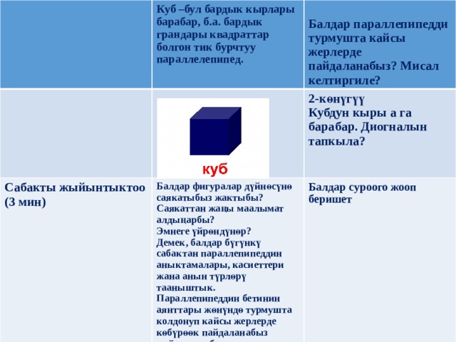 Куб –бул бардык кырлары барабар, б.а. бардык грандары квадраттар болгон тик бурчтуу параллелепипед.  Сабакты жыйынтыктоо Балдар параллепипедди турмушта кайсы жерлерде пайдаланабыз? Мисал келтиргиле? 2-көнүгүү  Кубдун кыры а га барабар. Диогналын тапкыла? (3 мин) Балдар фигуралар дүйнөсүнө саякатыбыз жактыбы?  Саякаттан жаңы маалымат алдыңарбы? Балдар суроого жооп беришет Эмнеге үйрөндүнөр? Демек, балдар бүгүнкү сабактан параллепипеддин аныктамалары, касиеттери жана анын түрлөрү тааныштык. Параллепипеддин бетинин аянттары жөнүндө турмушта колдонуп кайсы жерлерде көбүрөөк пайдаланабыз кийинки сабакта таанышабыз. 