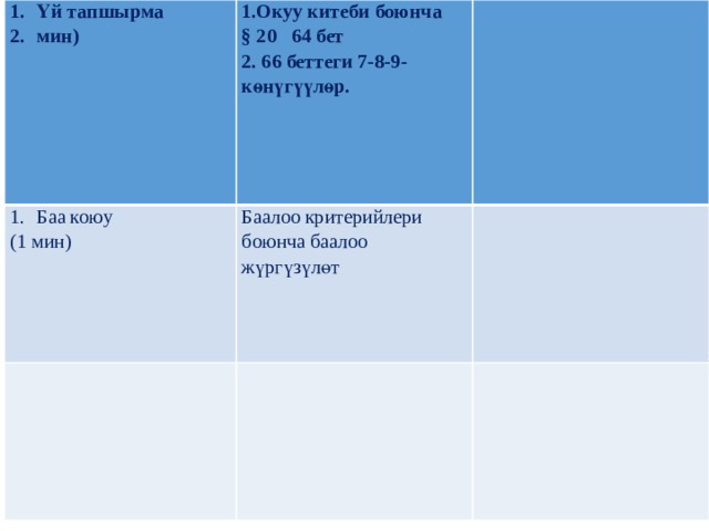 Үй тапшырма мин) 1.Окуу китеби боюнча Баа коюу § 20 64 бет   (1 мин) Баалоо критерийлери боюнча баалоо жүргүзүлөт 2. 66 беттеги 7-8-9-көнүгүүлөр.   