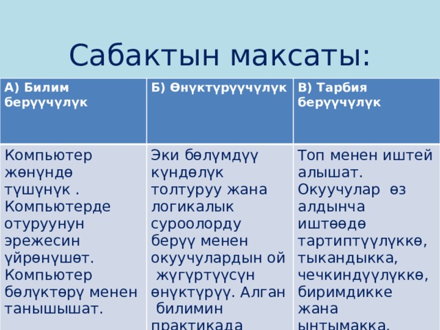 Сабактын максаты:           А) Билим берүүчүлүк Б) Өнүктүрүүчүлүк Компьютер жөнүндө түшүнүк . Компьютерде отуруунун эрежесин үйрөнүшөт. Компьютер бөлүктөрү менен танышышат. В) Тарбия берүүчүлүк Эки бөлүмдүү күндөлүк толтуруу жана логикалык суроолорду берүү менен окуучулардын ой жүгүртүүсүн өнүктүрүү. Алган билимин практикада колдонууга үйрөтүү. Топ менен иштей алышат. Окуучулар өз алдынча иштөөдө тартиптүүлүккө, тыкандыкка, чечкиндүүлүккө, биримдикке жана ынтымакка, маданияттуулукка тарбияланышат. 