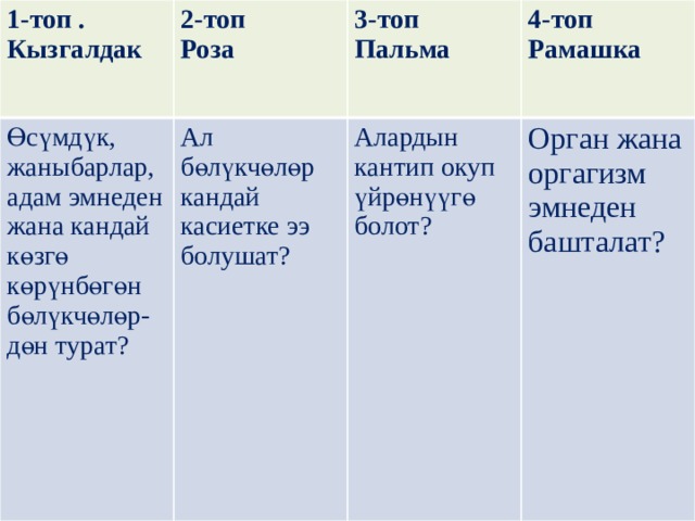 1-топ . Кызгалдак 2-топ Өсүмдүк, жаныбарлар, адам эмнеден жана кандай көзгө көрүнбөгөн бөлүкчөлөр- Роза 3-топ дөн турат? Ал бөлүкчөлөр кандай касиетке ээ болушат? Пальма 4-топ Алардын кантип окуп үйрөнүүгө болот? Рамашка Орган жана оргагизм эмнеден башталат? 