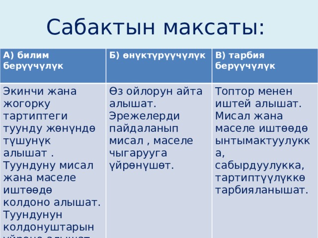 Сабактын максаты:          А) билим берүүчүлүк Б) өнүктүрүүчүлүк Экинчи жана жогорку тартиптеги туунду жөнүндө түшунүк алышат . Туундуну мисал жана маселе иштөөдө колдоно алышат. Туундунун колдонуштарын үйрөнө алышат. В) тарбия берүүчүлүк Өз ойлорун айта алышат. Эрежелерди пайдаланып мисал , маселе чыгарууга үйрөнүшөт. Топтор менен иштей алышат. Мисал жана маселе иштөөдө ынтымактуулукка, сабырдуулукка, тартиптүүлүккө тарбияланышат. 